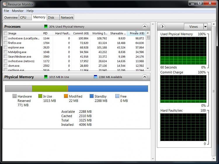 More RAM doesn't always amount to better performance-resource-monitor-memory-usage-4gbs-installed-memory.jpg