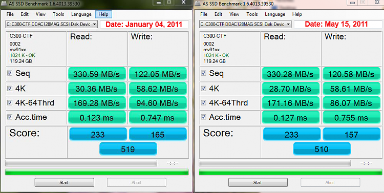 SSD performance degradation, Crucial C300 vs. OCZ V3...-crucial_c300_performance_history.png