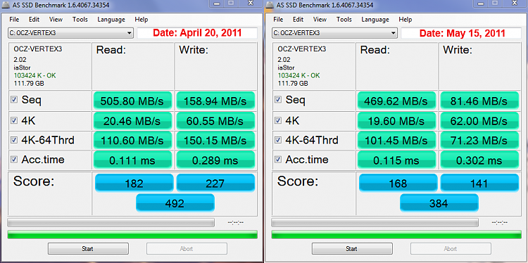 SSD performance degradation, Crucial C300 vs. OCZ V3...-ocz_v3_performance_history.png