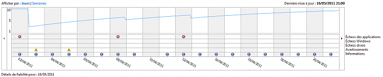 What's your Reliability index score?-capture1.png