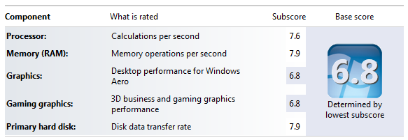 SSD performance degradation, Crucial C300 vs. OCZ V3...-wei_vertex3.png