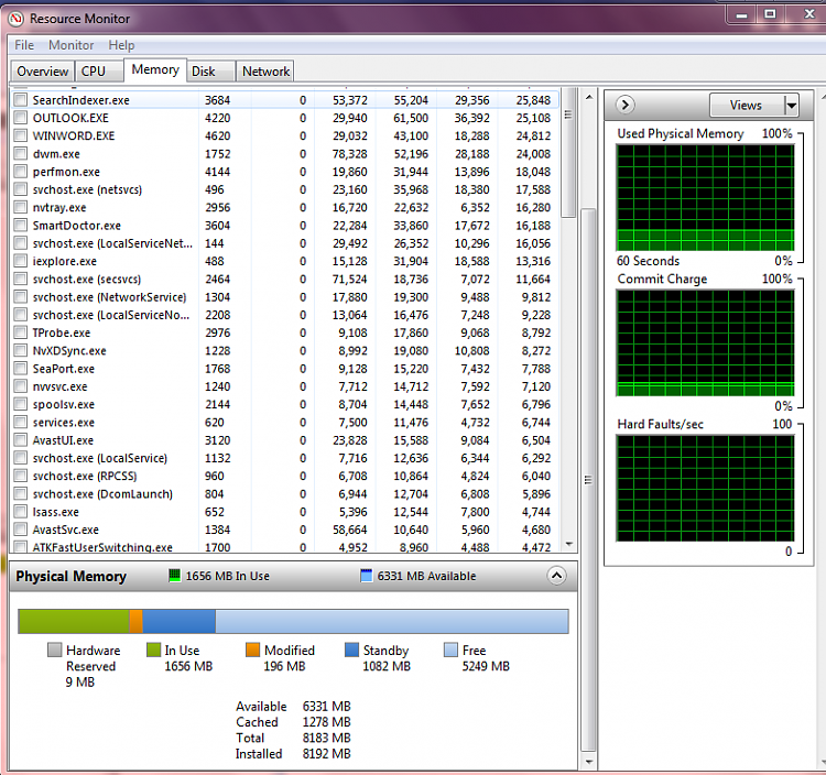 constant high physical memory usage-resmon.png