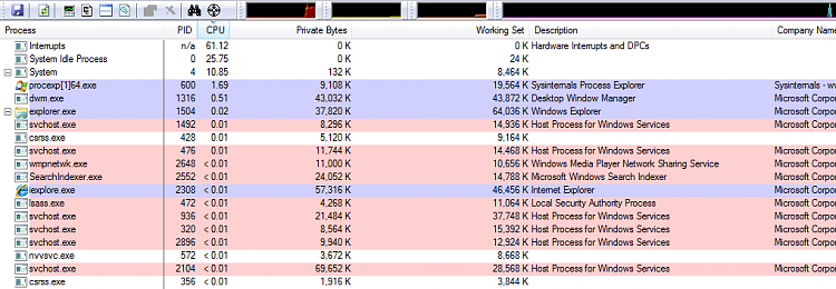 system interrupts causing 60-80% CPU usage-processe.png