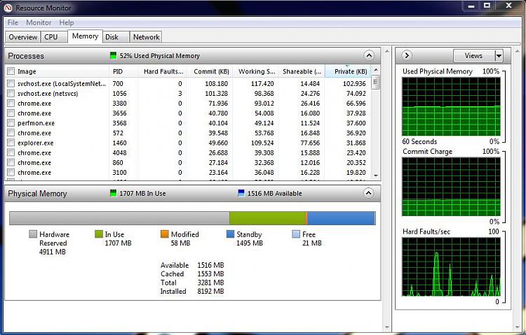 problem: 3.2GB RAM usable out of 8GB!!-resource-monitor.jpg