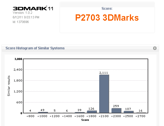 Show Us Your WEI [3]-3dmark11_2.png