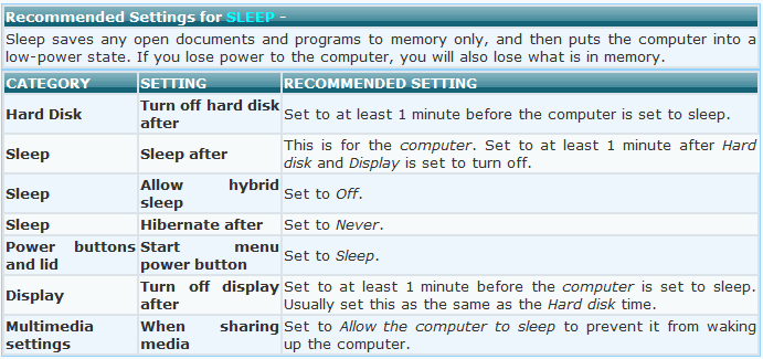 Laptop Not Sleeping-sleep-settings.png