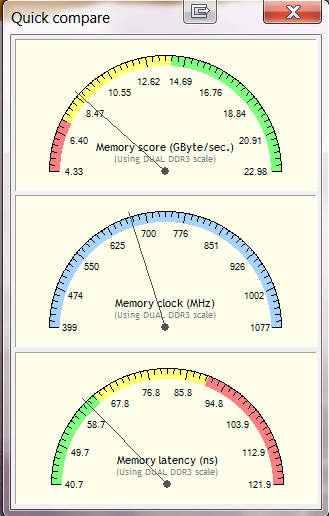 RAM Performance-cas-7-7-7-20-2t-comparison.png