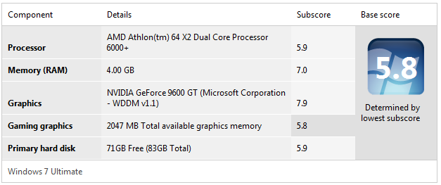 Show Us Your WEI-w7-32-bit-6956.png