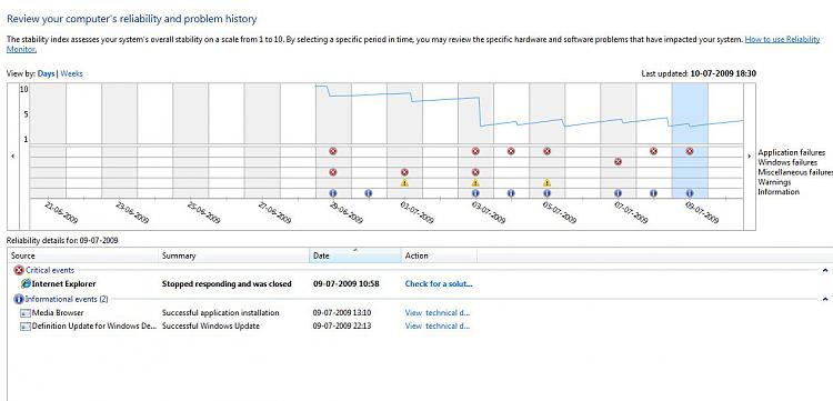 What's your Reliability index score?-s.jpg