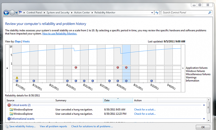 What's your Reliability index score?-reliablity-index.png