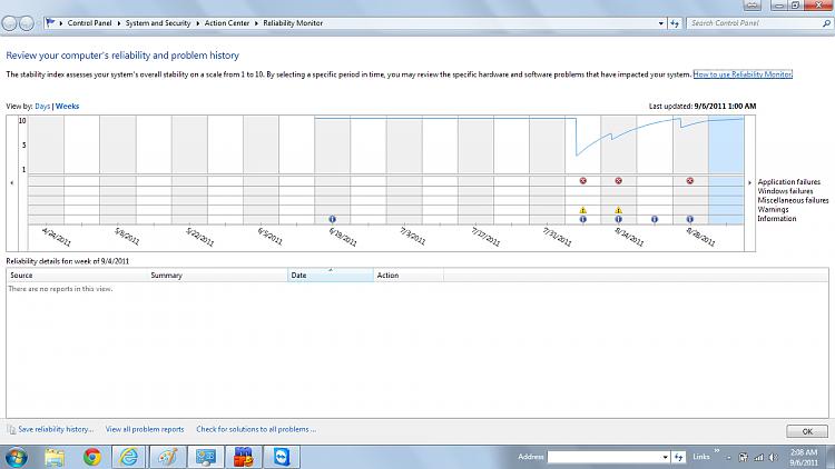 What's your Reliability index score?-reliability-report.jpg