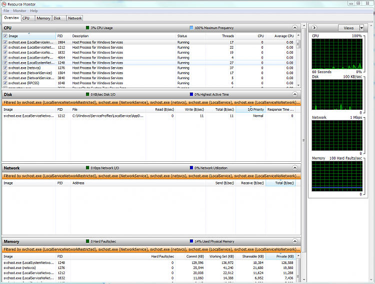 High WTM Memory usage, and freezing.-resmon.png