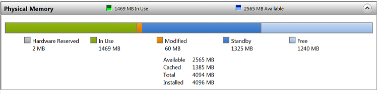 Physical Memory limited to 50% (2.0 GB)-2011-09-29_1541.png