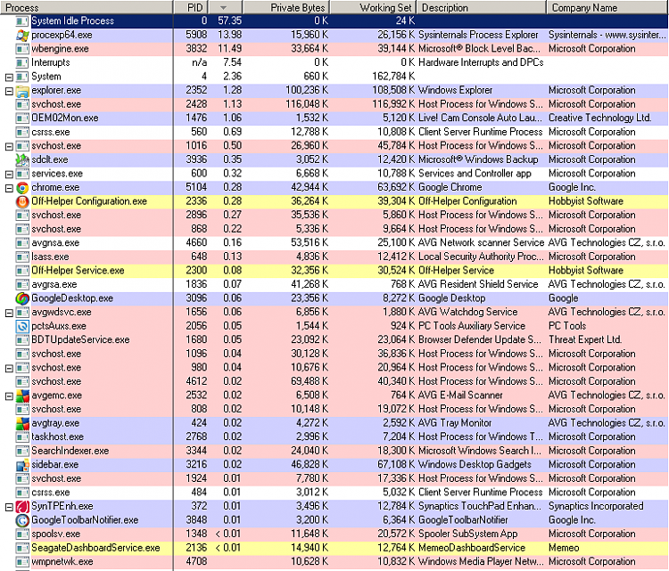 svchost.exe using spu and growing! PLEASE HELP!-process-explorer-1.png