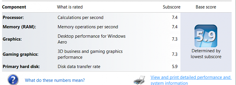 Show Us Your WEI-windows-index-score.png
