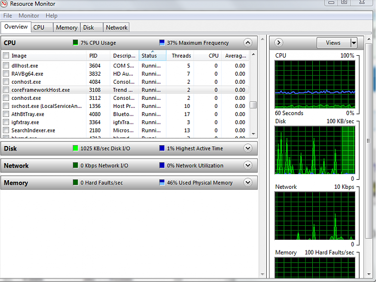 High CPU usage-resource-monitor_2012-02-23_10-34-25.png