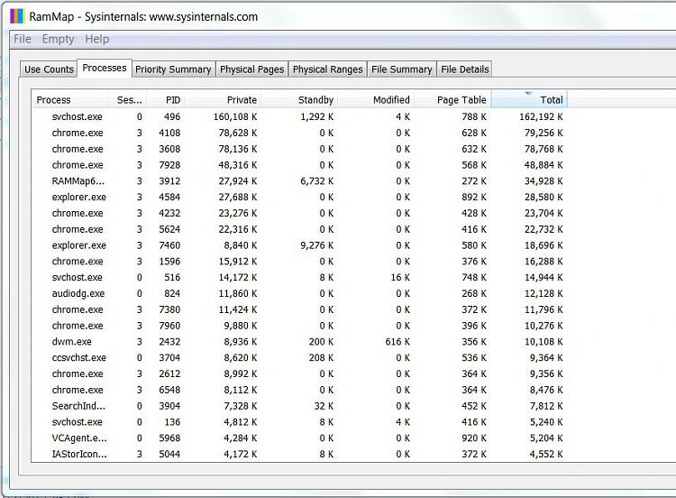 explorer.exe using most of my RAM-rammap1.jpg