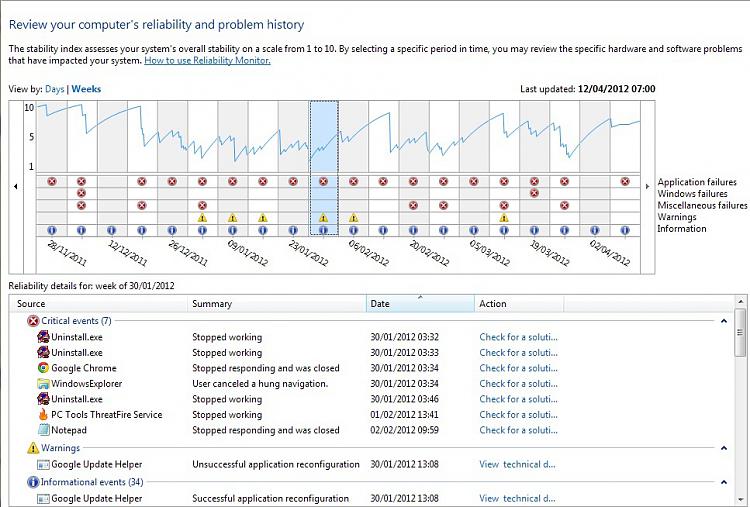 What's your Reliability index score?-windowsreliability.jpg