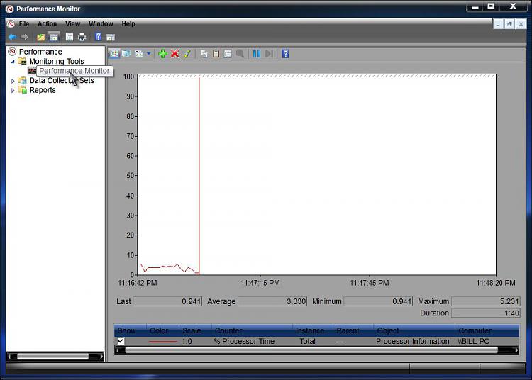 Determining virtual memory usage &amp; load balancing-pm.jpg