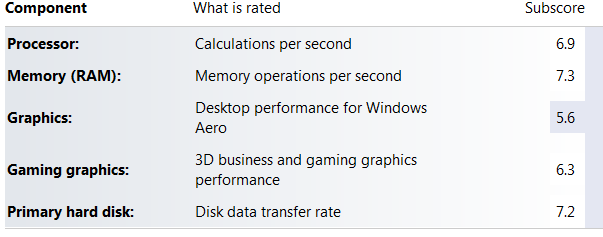 16GB of RAM upgrade and WEI memory score unchanged-ssd.png