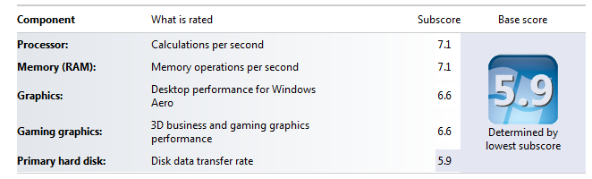 Show Us Your WEI-wei-scores-p08a-bios.png