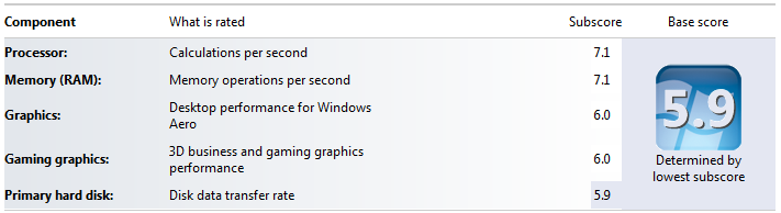 Show Us Your WEI-win7-sli-physx-enabled.png