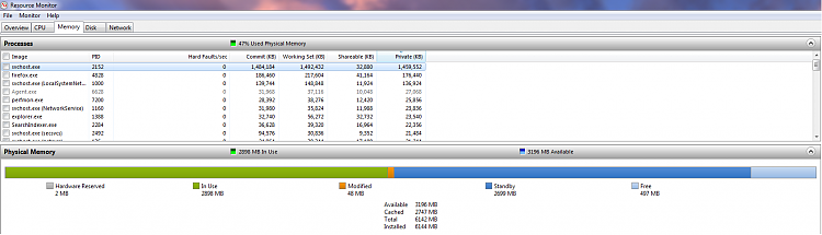 Windows 7, scvhost.exe hogging up ram.-resource-monitor.png