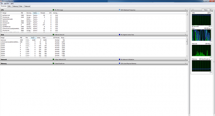 Unusual Hard Disk Activity in Resource Monitor-diskgraph.png