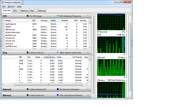 Unusual Hard Disk Activity in Resource Monitor-diskgraph2.png