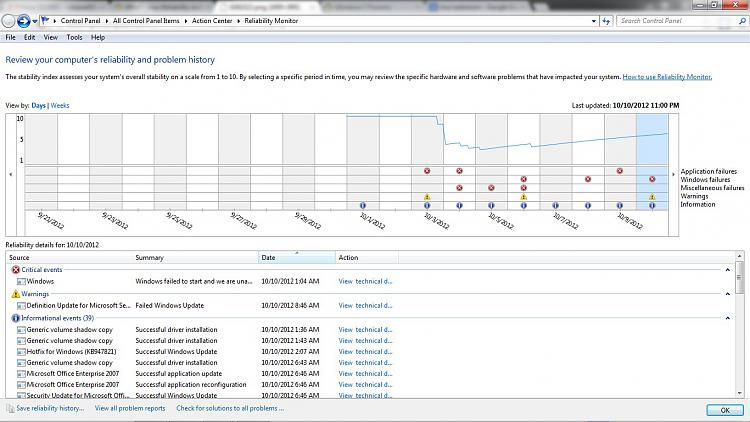 What's your Reliability index score?-srm_101112.jpg