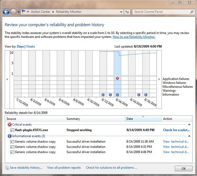 What's your Reliability index score?-relialibity.jpg