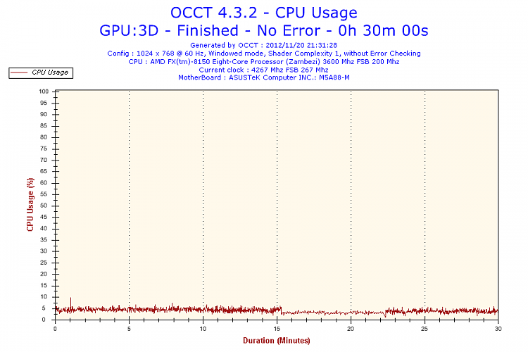 8-Core, overclocked machine slow...-2012-11-20-21h31-cpuusage-cpu-usage.png