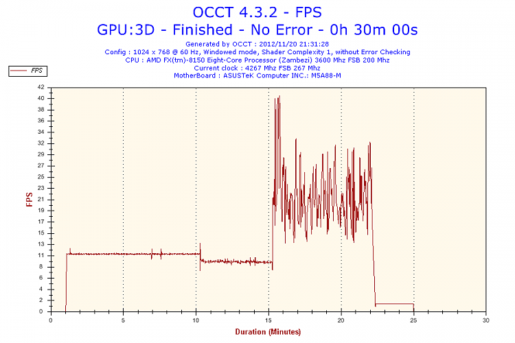 8-Core, overclocked machine slow...-2012-11-20-21h31-fps-fps.png