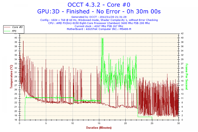 8-Core, overclocked machine slow...-2012-11-20-21h31-temperature-core-0.png