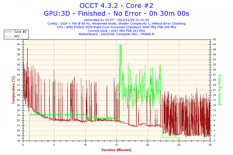 8-Core, overclocked machine slow...-2012-11-20-21h31-temperature-core-2.png