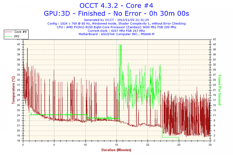 8-Core, overclocked machine slow...-2012-11-20-21h31-temperature-core-4.png