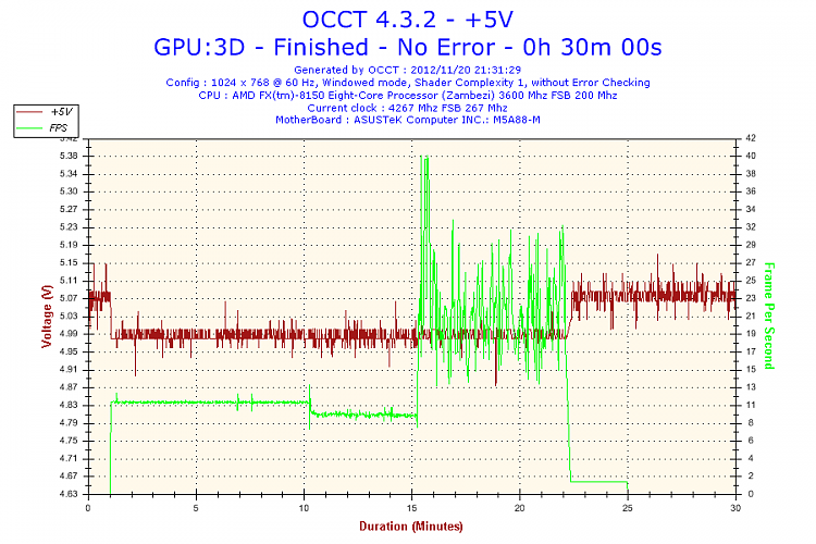 8-Core, overclocked machine slow...-2012-11-20-21h31-voltage-5v.png