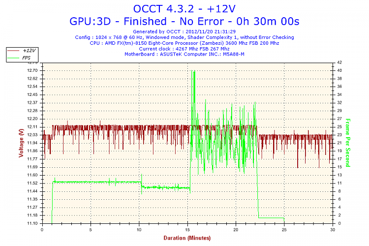 8-Core, overclocked machine slow...-2012-11-20-21h31-voltage-12v.png