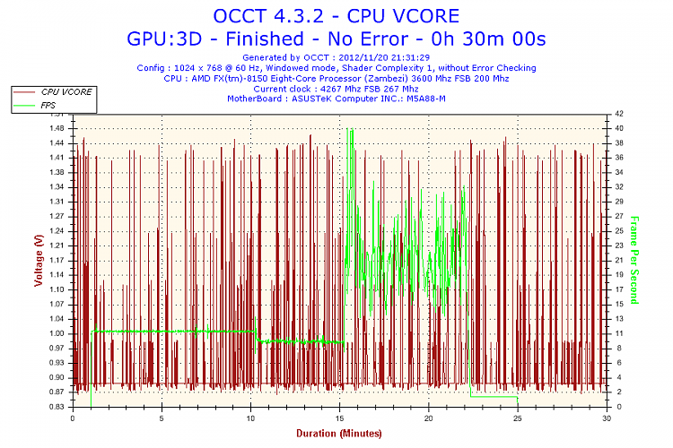 8-Core, overclocked machine slow...-2012-11-20-21h31-voltage-cpu-vcore.png