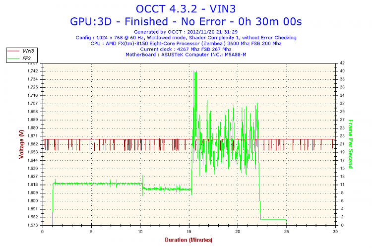 8-Core, overclocked machine slow...-2012-11-20-21h31-voltage-vin3.png