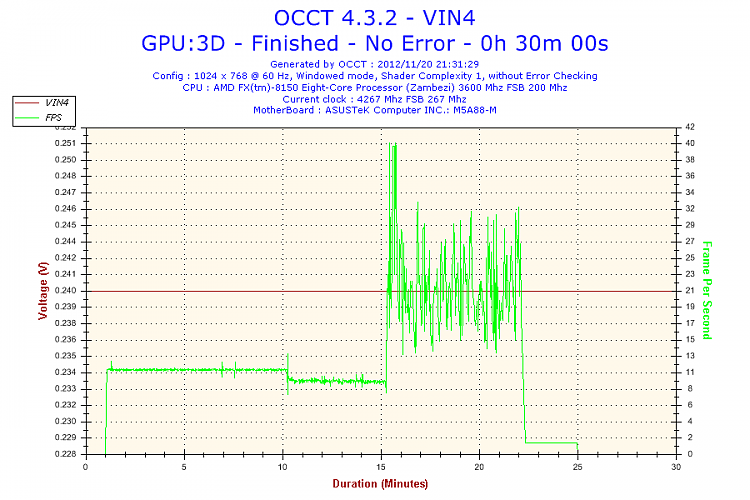 8-Core, overclocked machine slow...-2012-11-20-21h31-voltage-vin4.png