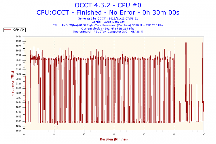 8-Core, overclocked machine slow...-2012-11-22-07h51-frequency-cpu-0.png