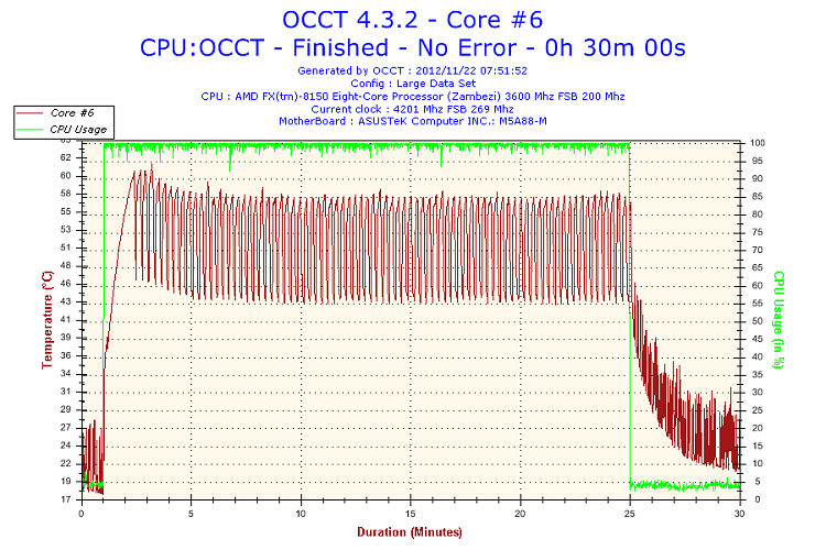 8-Core, overclocked machine slow...-2012-11-22-07h51-temperature-core-6.png