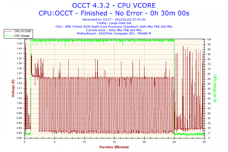 8-Core, overclocked machine slow...-2012-11-22-07h51-voltage-cpu-vcore.png