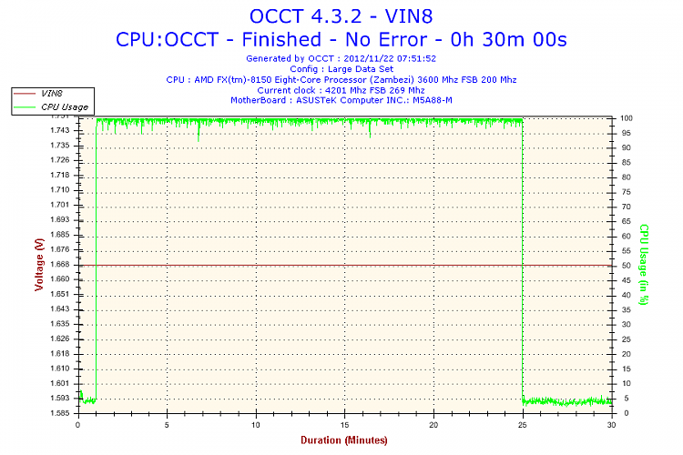 8-Core, overclocked machine slow...-2012-11-22-07h51-voltage-vin8.png