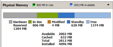 1282MB hardware reserved memory - seems too much to me..-mem.jpg