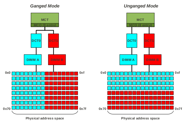 1282MB hardware reserved memory - seems too much to me..-address_schema.png