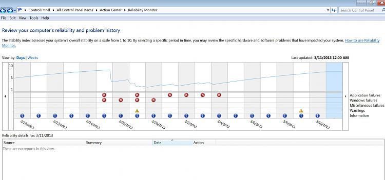 Never any solutions found for Problem Reports-Is it just me?-reliability.jpg