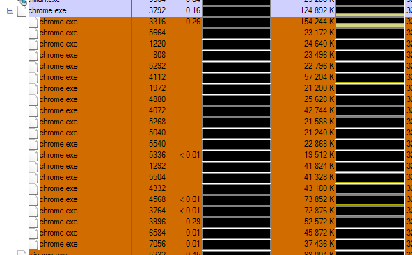 What's your memory assessment speed? [2]-chrome-memory-usage.png