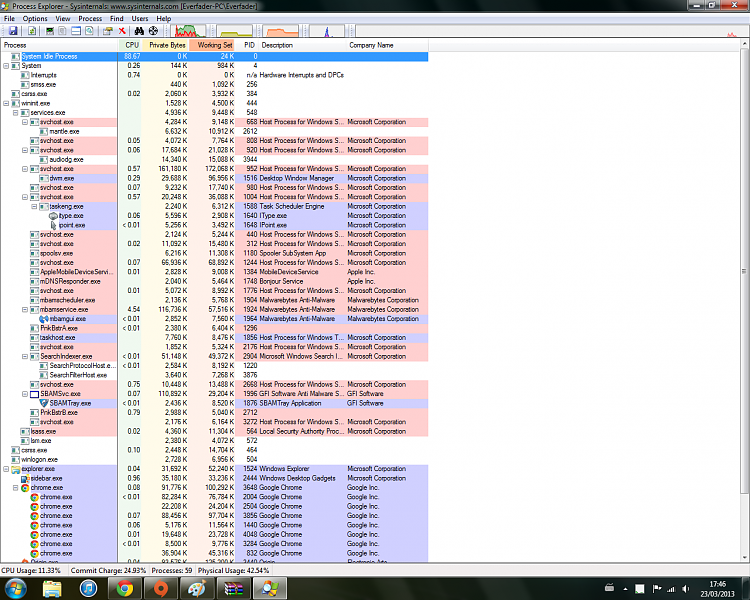 Wiindows 7 64 bit High CPU Usage and stuttering-processexplorer.png